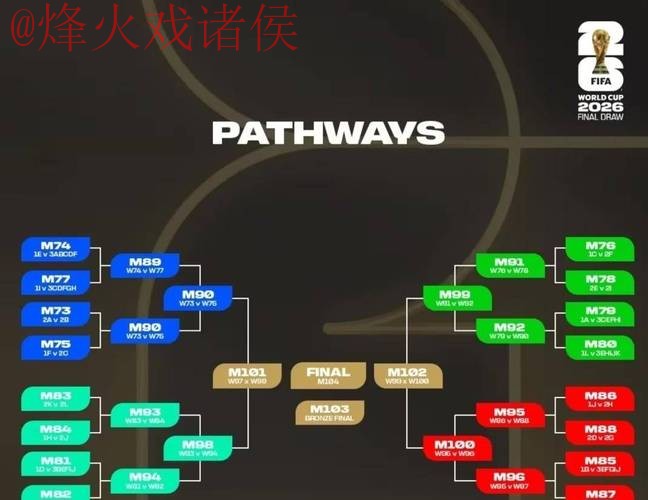 2026世界杯比赛比分稳定全站预测分析 2026世界杯比赛比分稳定全站预测分析